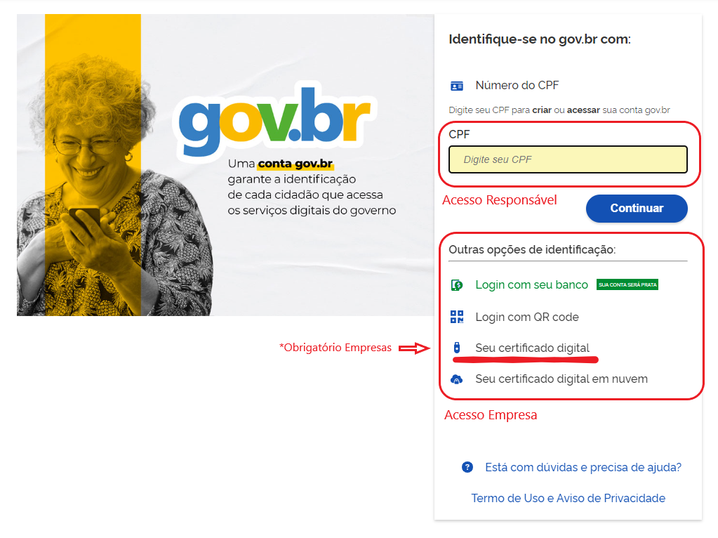 Modos de Acesso ao SIN