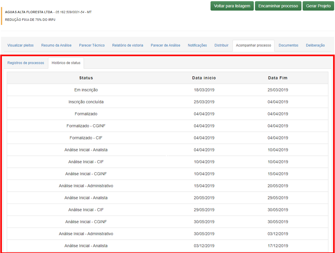 Histórico Status Processos Acompanhamento Encaminhar Processo - Coordenador