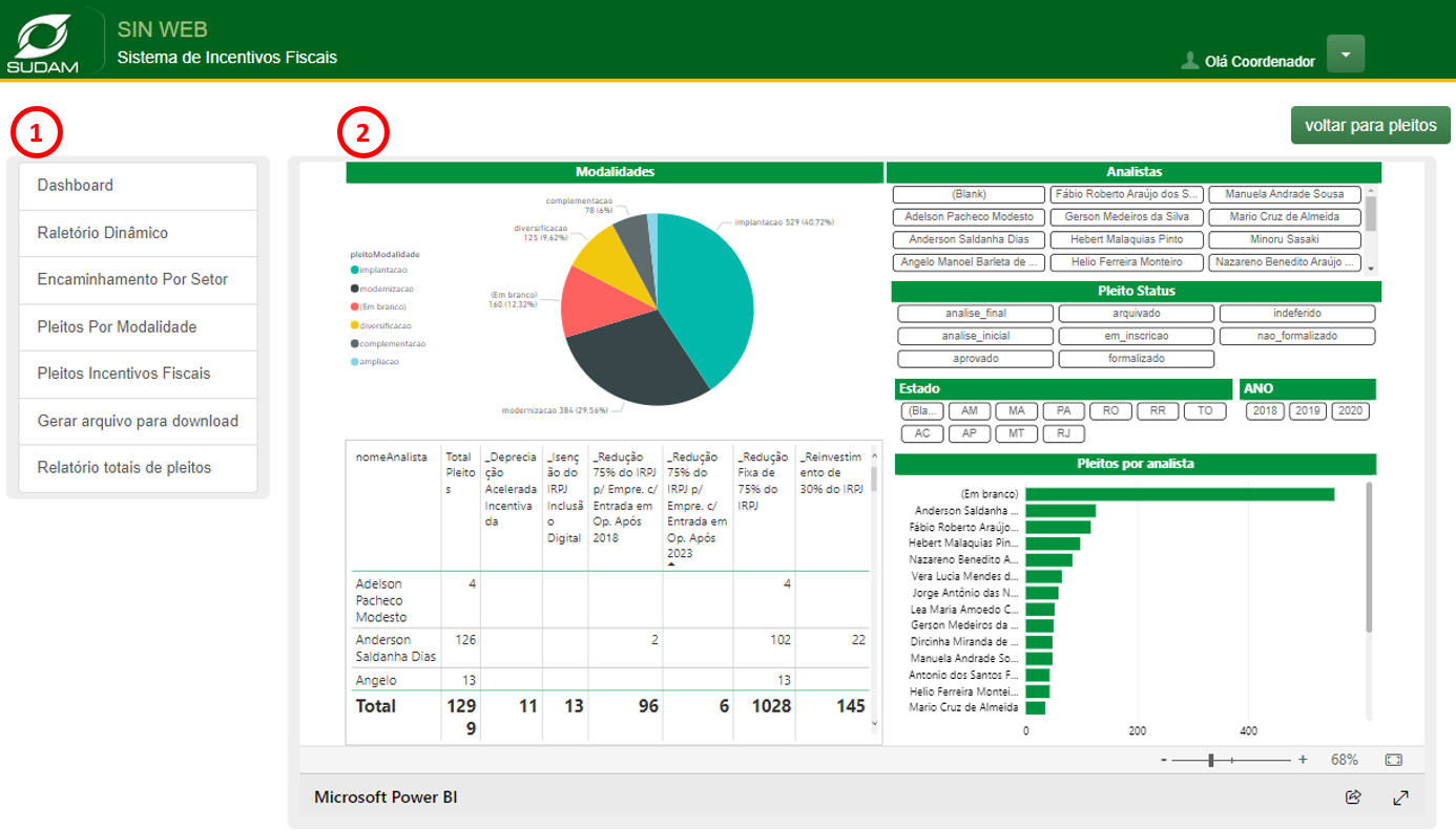 Layout Dashboard Relatórios