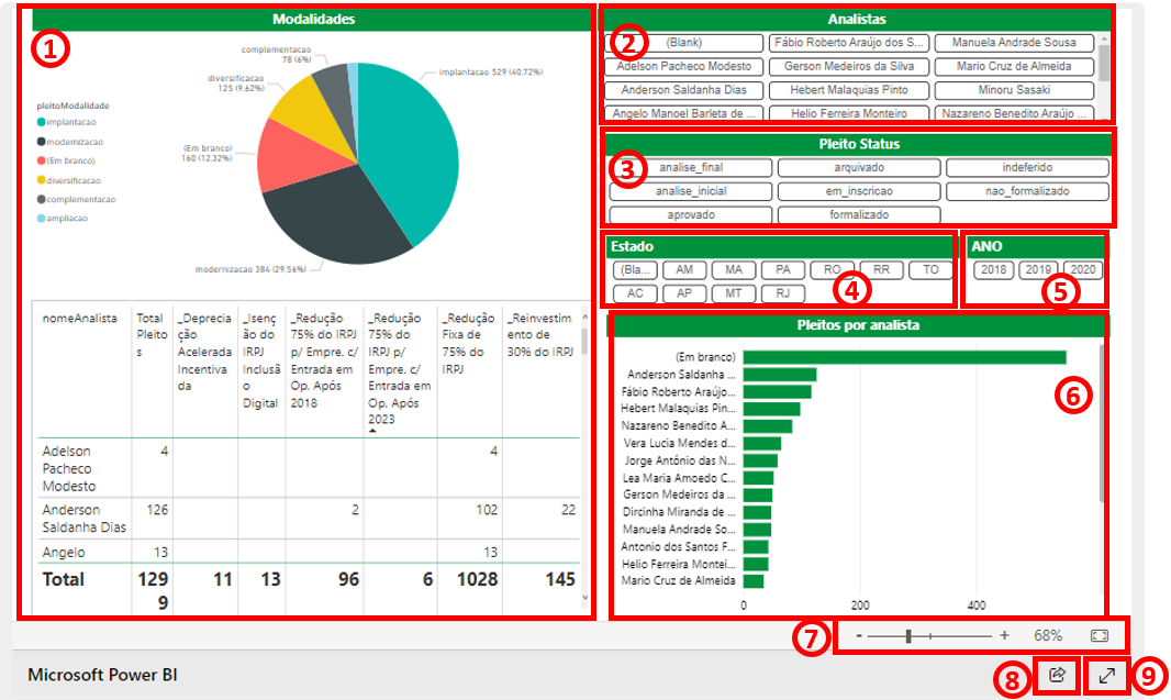 Painel Dados Dashboard Relatórios